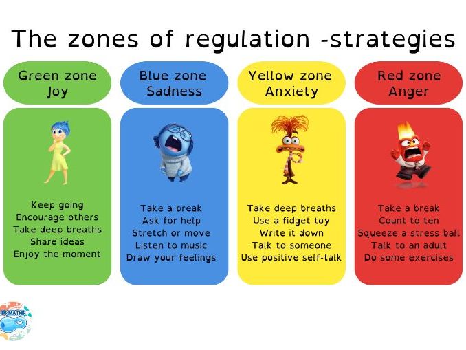 Inside Out 2 Zones Of Regulation Identifying Emotions For Primary 