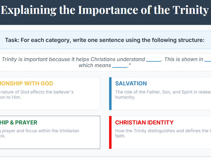 The Doctrine of the Trinity & Its Importance