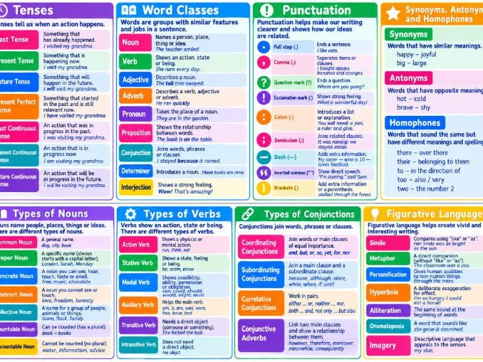 UKS2 SPaG Place Mat (Cambridge Compatible)
