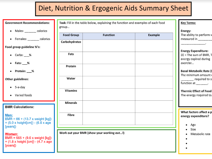 A-Level PE: Diet, Nutrition & Ergogenic Aids Summary Sheet