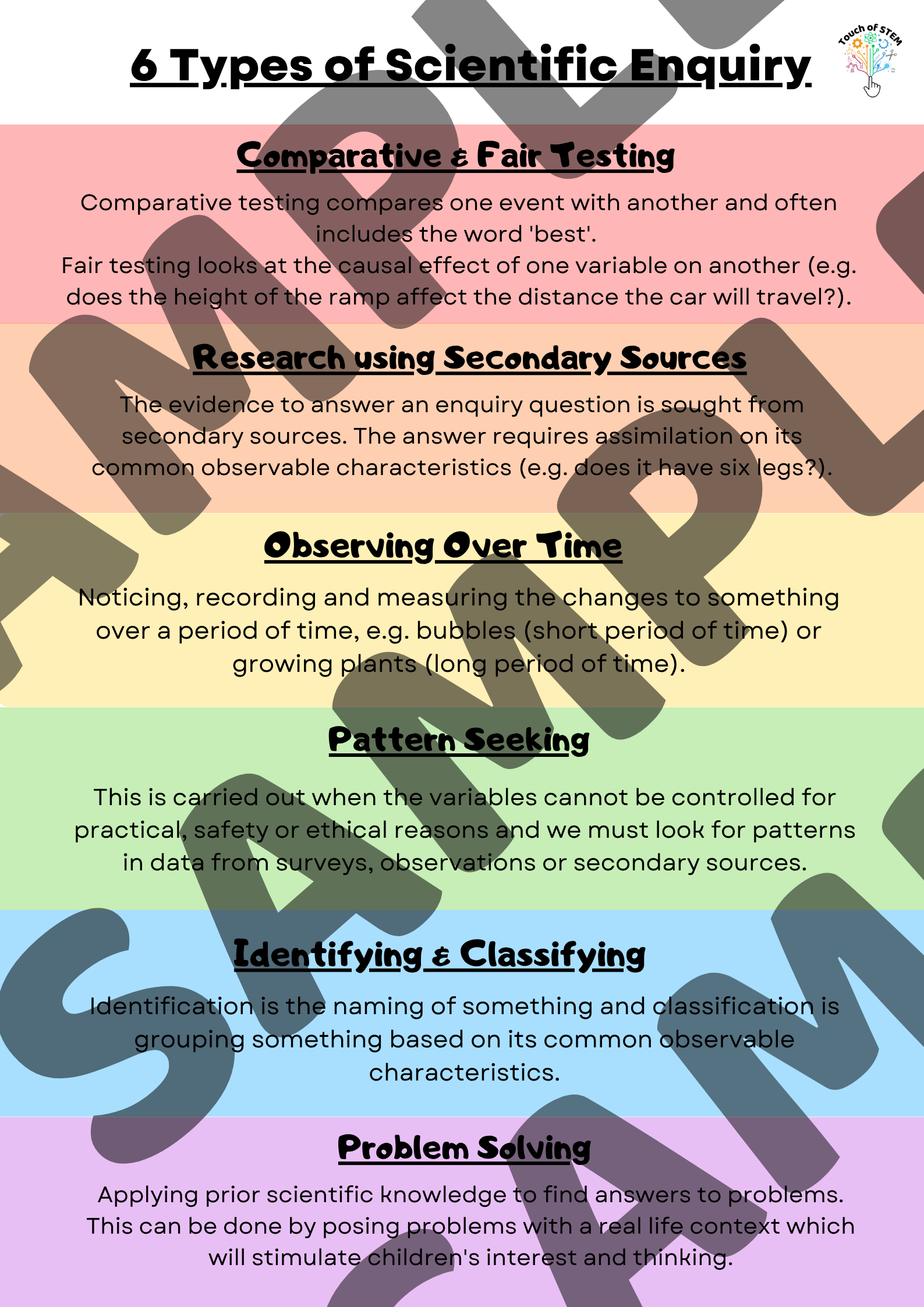 Scientific Inquiry Types Six Types of Scientific Enquiry Display Poster | Teaching Resources