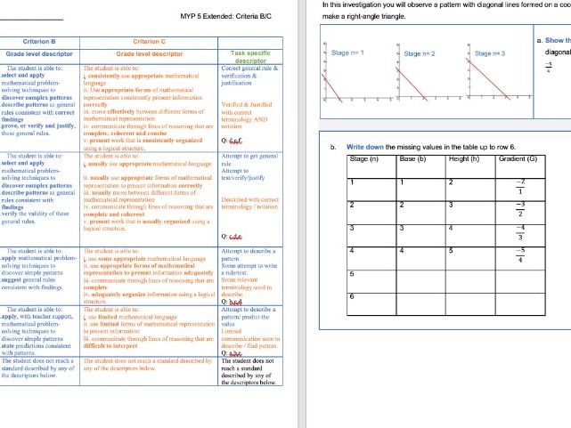 MYP Maths Criteria BC[gradient/length ]: eAssessment style editable version +Marking scheme