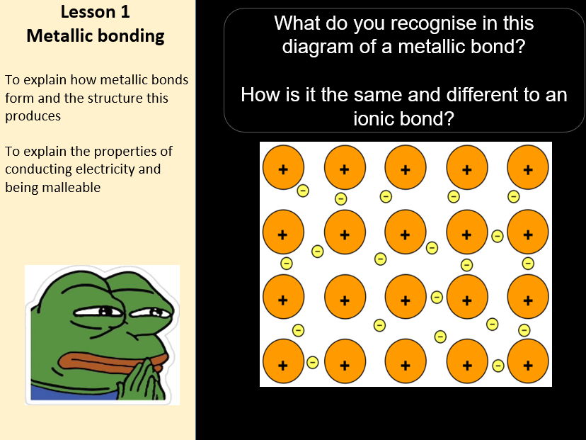 Topic 1 h Metallic Bonding Edexcel IGCSE Chemistry 9–1 Chemistry bundle