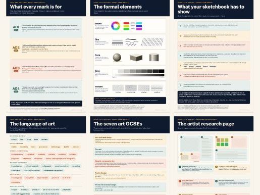 GCSE Art & Design — Classroom Posters | 7 Print-Ready A3 Posters | Every Exam Board | Free
