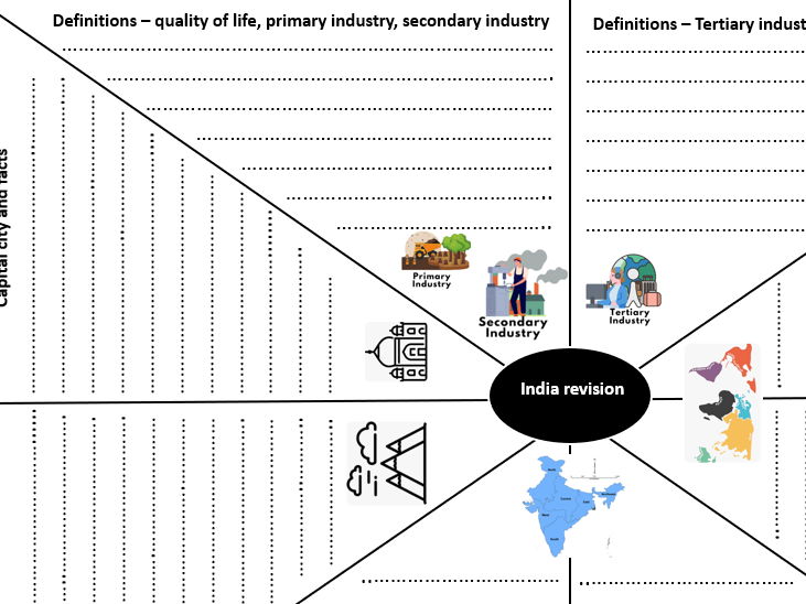 KS3 Geography India revision clock