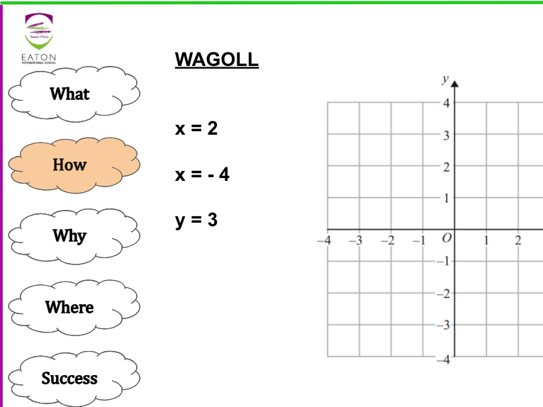 Horizontal and Vertical Lines (X= & Y=)
