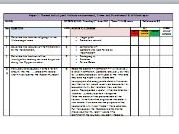 History Edexcel 9-1. Bank of exam practice questions Crime and punishment