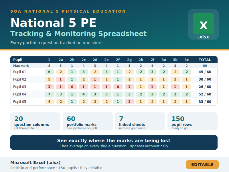 National 5 PE Tracker | Editable Excel Spreadsheet