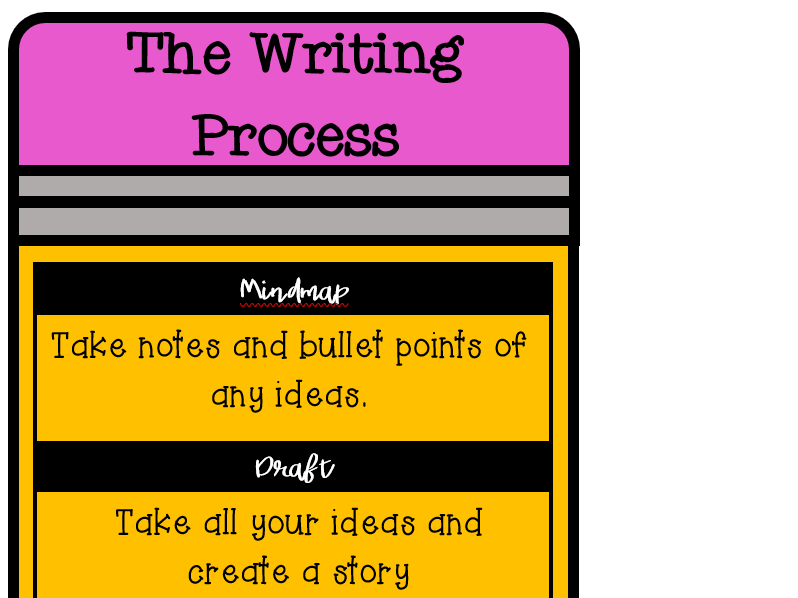 Writing Process Prompt