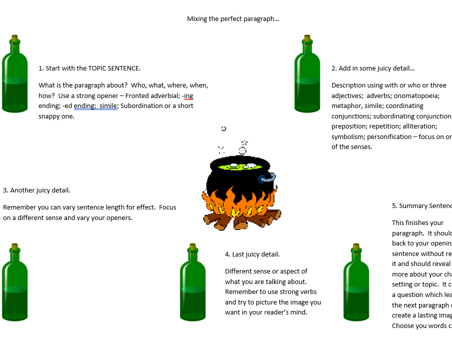English plans for years 4/5