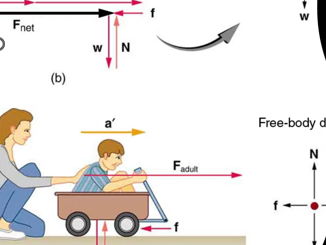 A1,2,3 mechanics bundle for AS, A level and IBDP physics