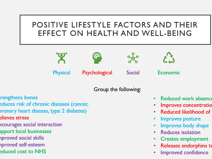 BTEC Level 3 Sport - Unit 2 - Complete PowerPoint