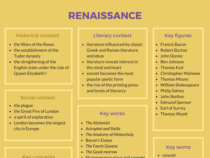 Renaissance in english literature summary image