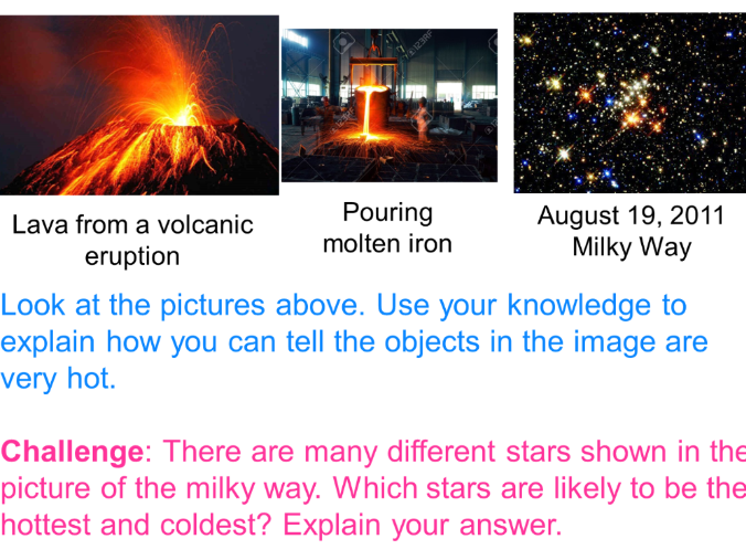 Radiation and Temperature SP5g Edexcel 9-1 GCSE Physics Light & The EM Spectrum