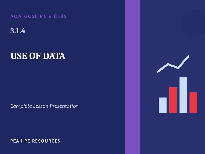 AQA GCSE PE (8582) - 3.1.4 Use of Data | Complete Lesson Presentation (32 Slides)