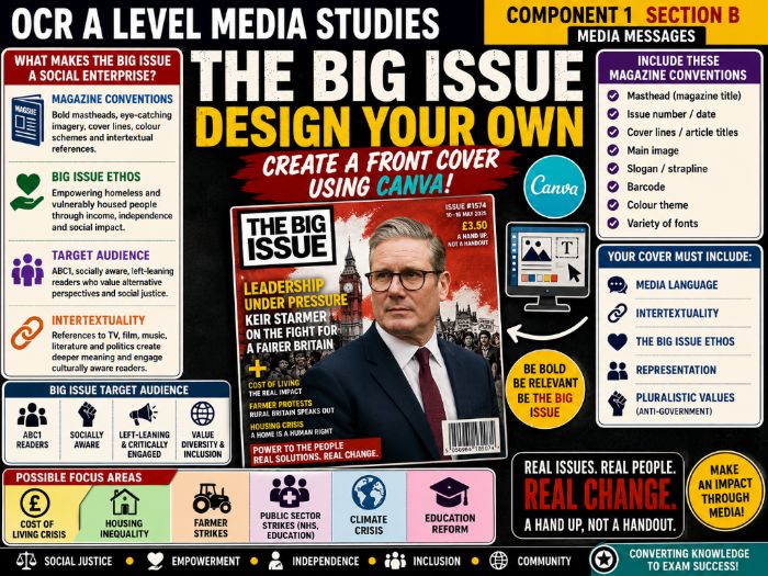 OCR A-Level Big Issue Design Cover