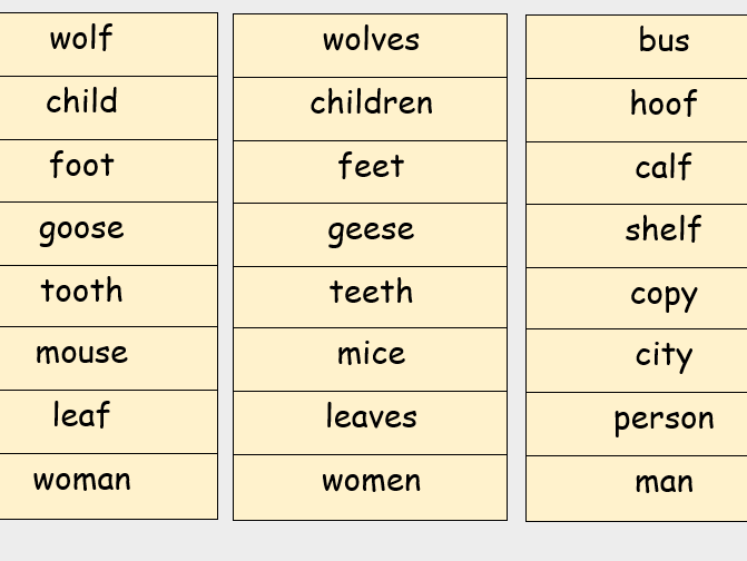 Singular and plural sorting