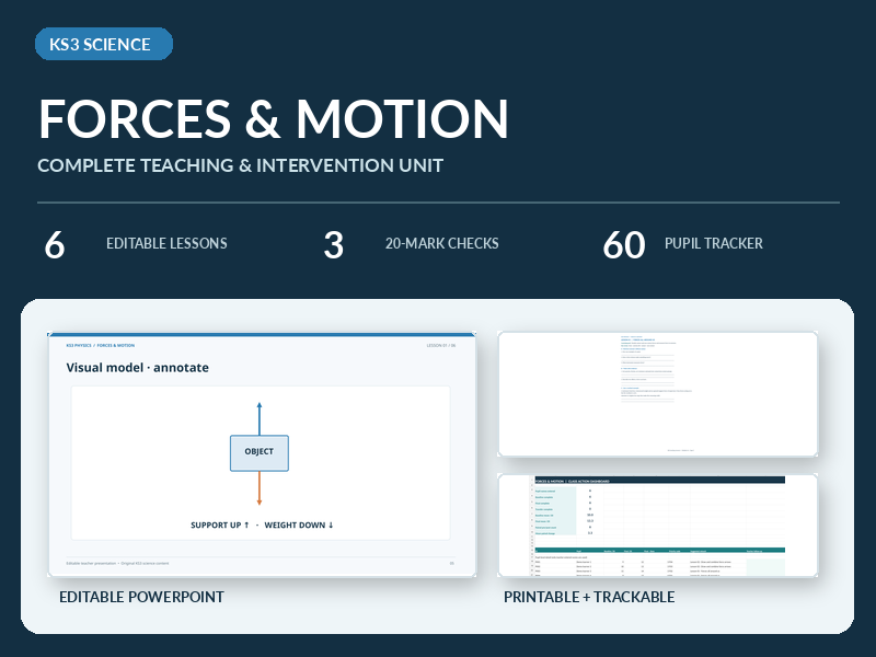 KS3 Forces & Motion Complete Unit | 6 Editable Lessons, Practicals, Assessments & Excel Tracker