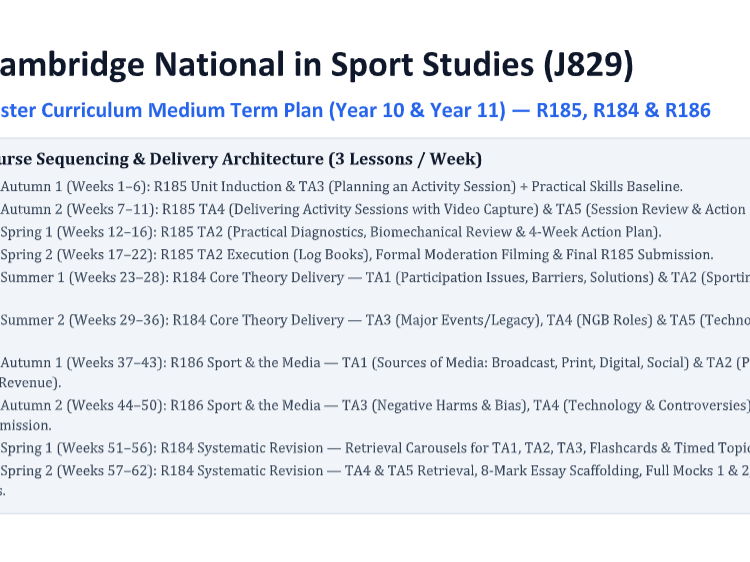 OCR Cambridge National Sports Studies J829 Medium Term Plan Y10 and Y11