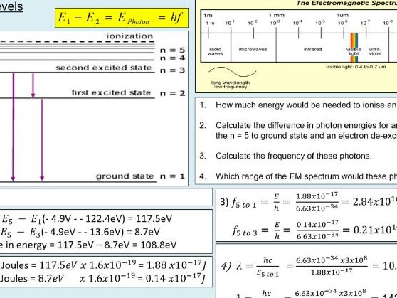 A level Physics (3.5) Energy levels and spectra (Quantum phenomena)