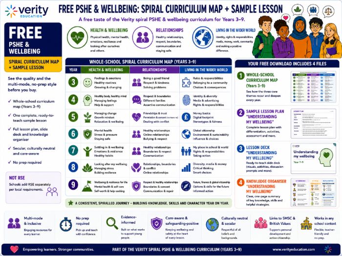 FREE PSHE & Wellbeing: Spiral Curriculum Map + Sample Lesson