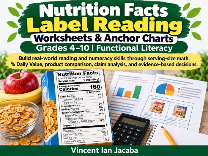Nutrition Facts Label Reading Worksheets & Anchor Charts | Grades 4–10 | Functional Literacy