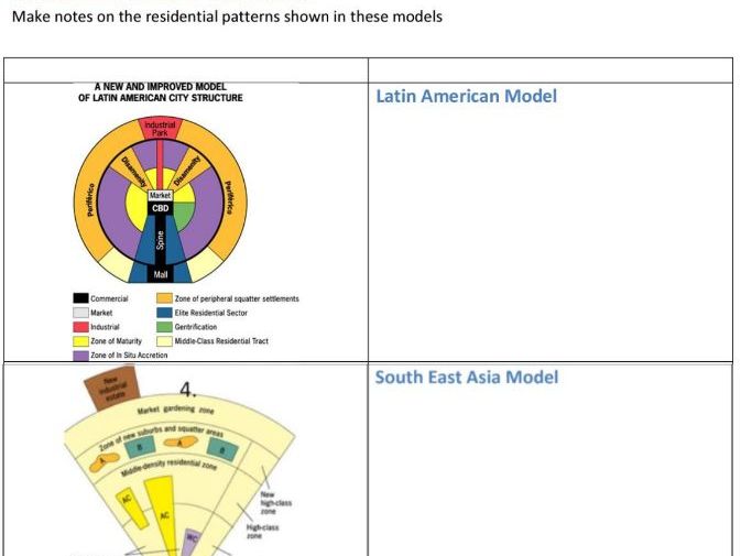 IB Geography Paper 1- Option G revision Booklet