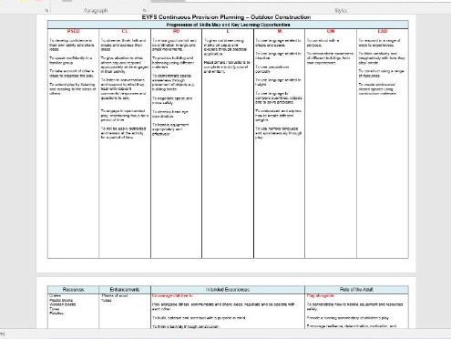 EYFS Continuous Provision Skills Outdoor