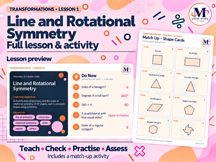 Lines of Symmetry & Rotational Symmetry | Lesson & Activity