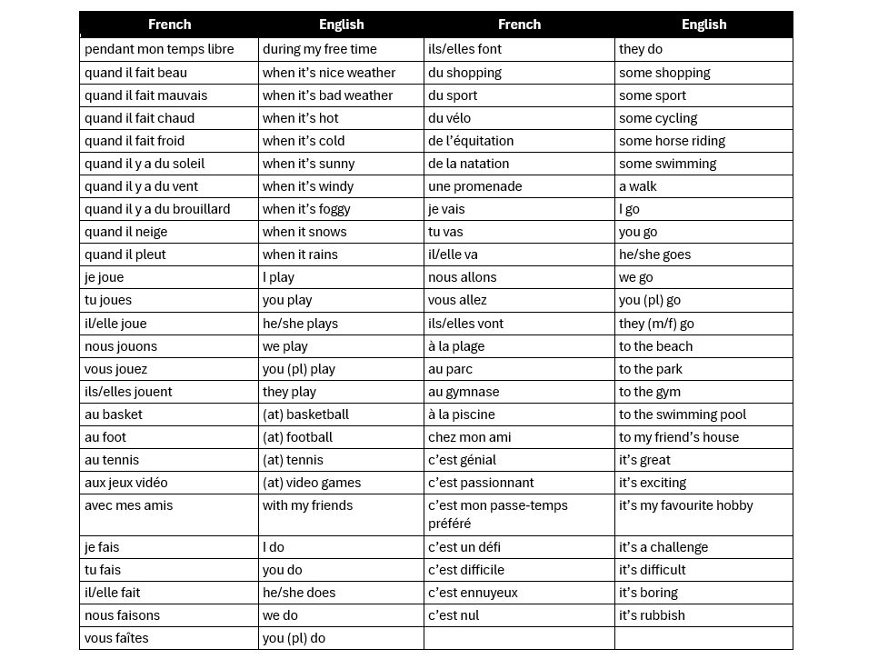 AQA GCSE 2026: COMPLETE Sports | Free Time (French Foundation)