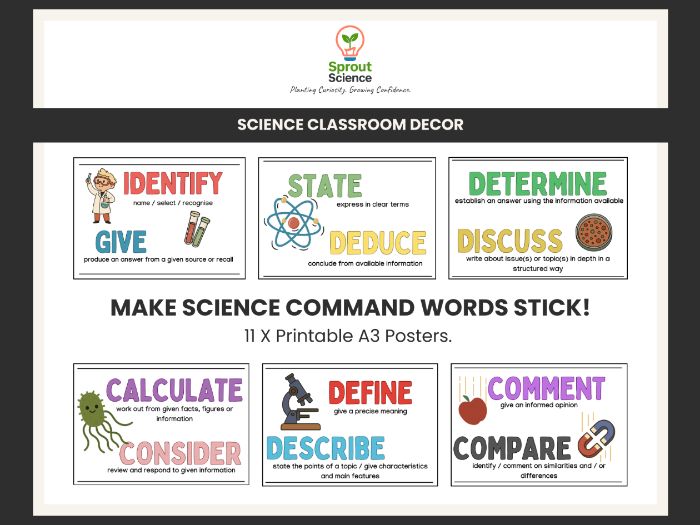 Science Classroom Decor| Command Words