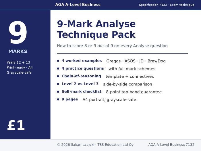AQA A-Level Business 7132 — 9-Mark Analyse Technique Pack