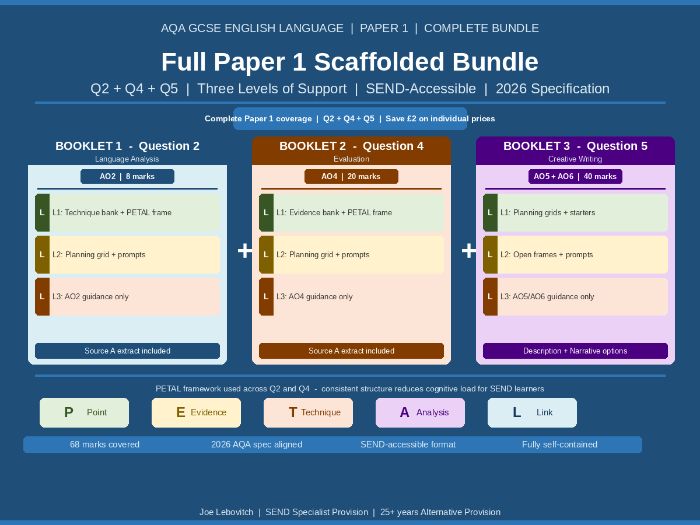 AQA GCSE English Language P1 | SEND Full Bundle | Q2 + Q4 + Q5 | 3 Levels | 2026