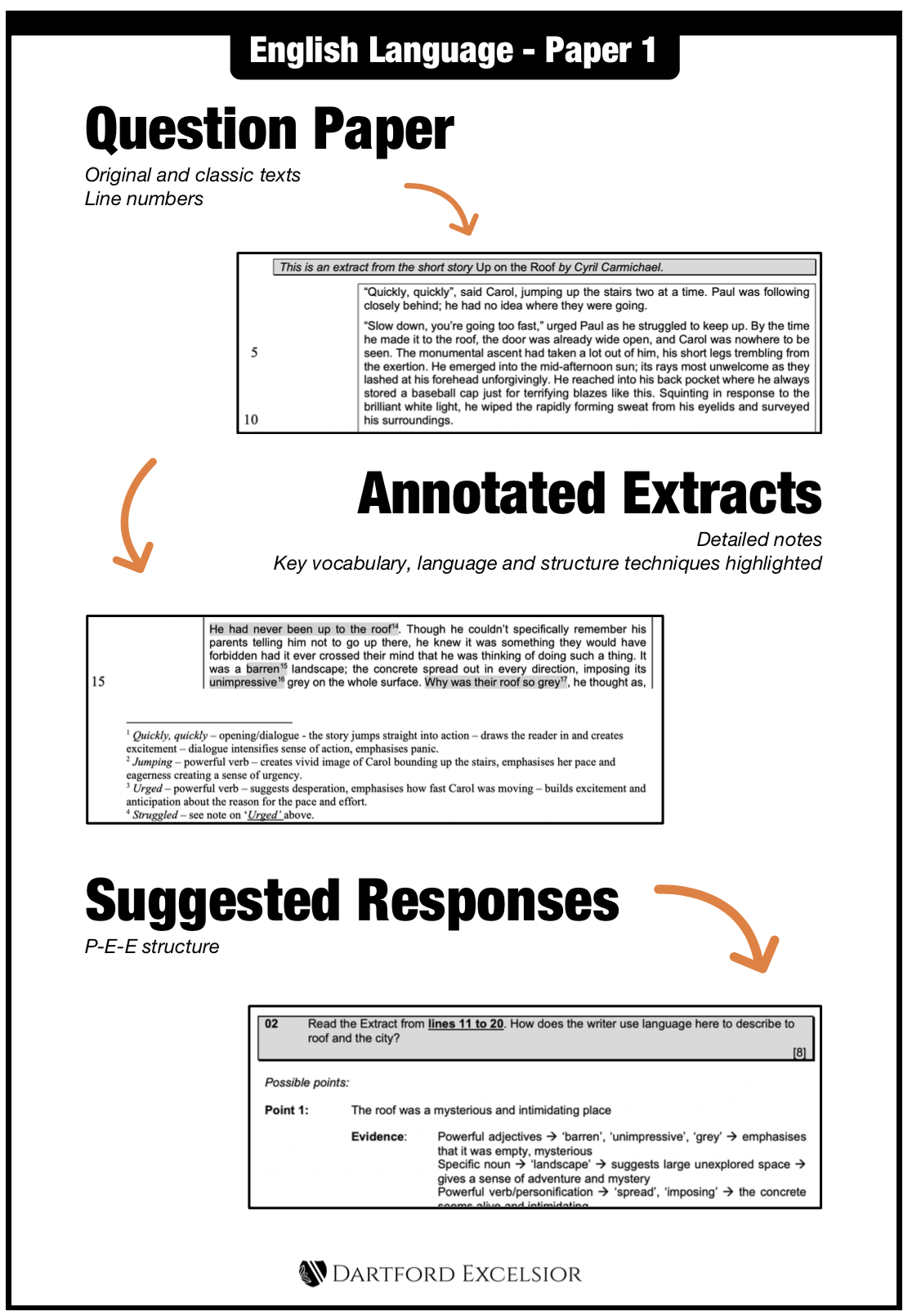 english-language-exam-paper-1-the-meeting-teaching-resources