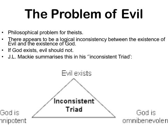 The Problem of Evil with  theodicies A level