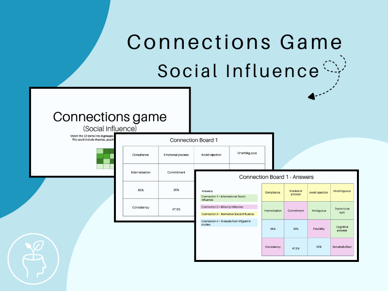 Connections Game - Social Influence - Psychology AQA A-Level (2025 specification)