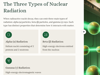 iGCSE Physics - 5.2.2 The Three Types of Nuclear Emissions CORE
