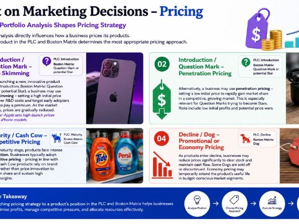 AS Business - 3.3.4 Pricing methods