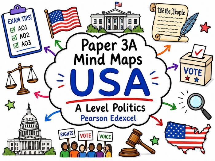Pearson Edexcel A Level Politics Paper 3A USA Revision Mind Maps