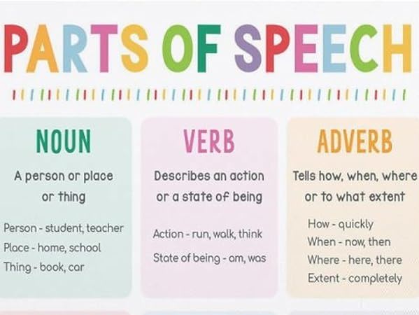 Parts of Speech: Verbs, Adjectives, and Nouns