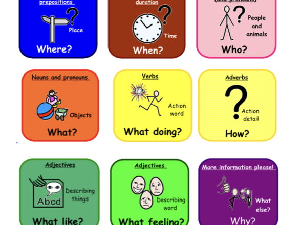 Language through Colour Symbol Word Mat SEN support visual reinforcement colourful Semantics