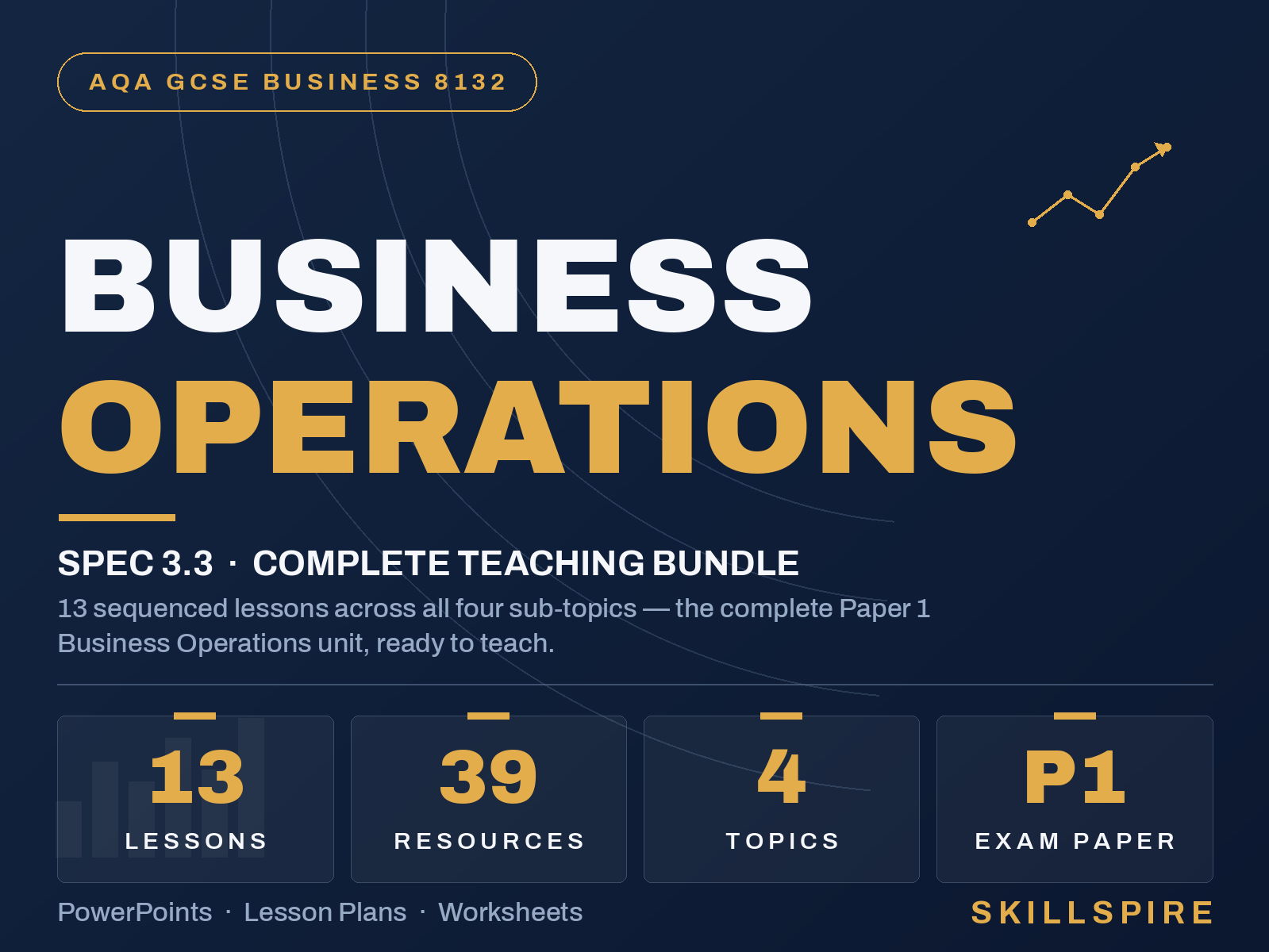 AQA GCSE Business 3.3 Business Operations | Complete Teaching Bundle | 13 Lessons, 39 Editable Resources