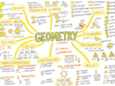 GCSE Maths Foundation Revision Poster - GEOMETRY
