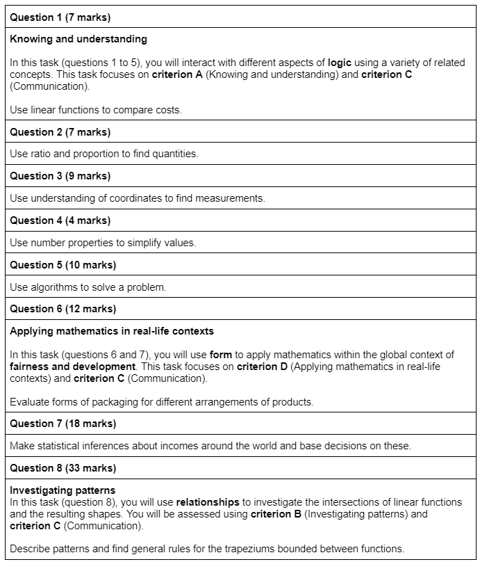 MYP Mathematics Practice EAssessment Teaching Resources