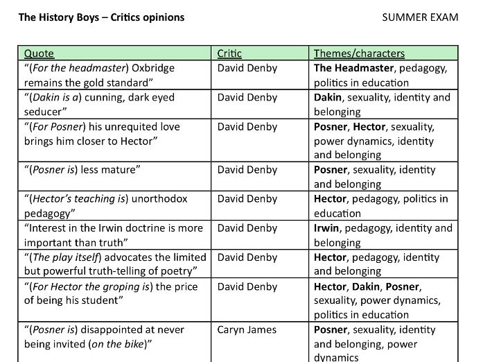 ‘The History Boys’ critics views