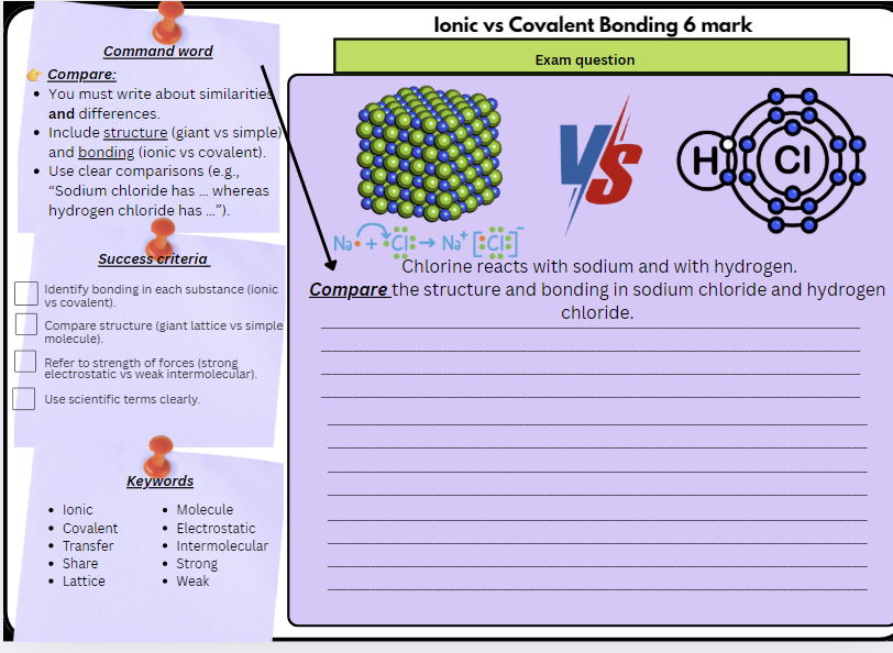 GCSE Chemistry – Atomic Structure & Bonding (Mini Bundle) | 6 Mark Exam Questions | Scaffolded/Differentiated
