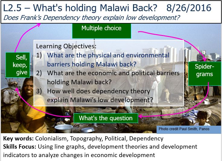 L2.5 - Will Malawi always be dependent? (Dependency Theory)