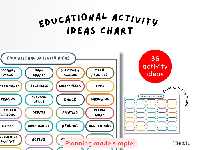 Educational Activity Ideas Chart Classroom School Room Planning Teacher Resource Home Education