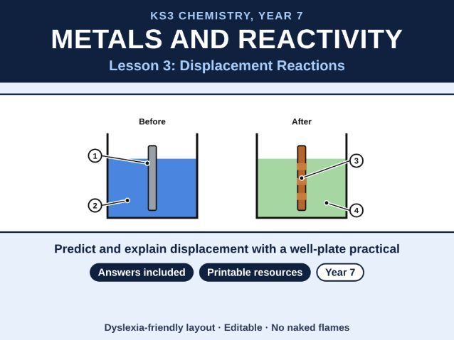 KS3 Chemistry Displacement Reactions Lesson