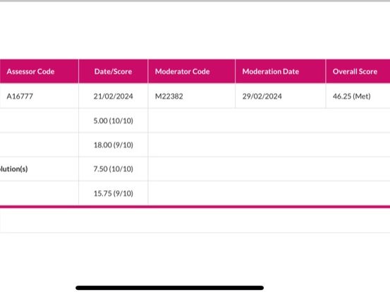 NPQLT Summative assessment 22/23